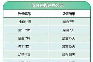 鲶鱼效应？格威加盟后黄蜂近6战5胜1负 期间仅输给勇士