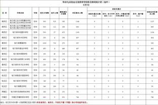 媒体人谈青训补偿下调：金元时代200万都不当回事，现在成负担